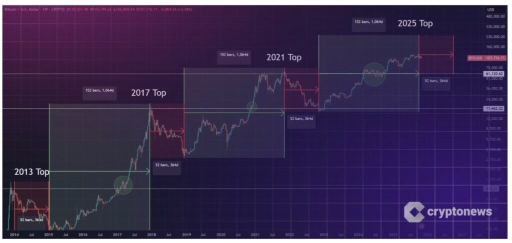 sejarah harga bitcoin 2025