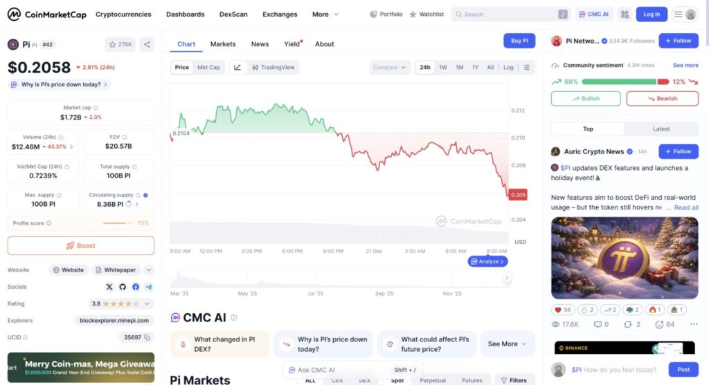 harga 1 pi network di indonesia hari ini