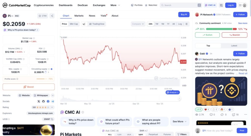 harga 1 pi network di indonesia hari ini