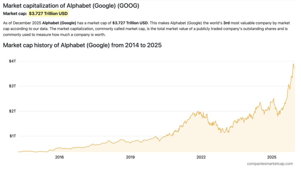 goog market cap