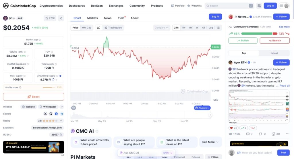 harga 1 pi di indonesia hari ini