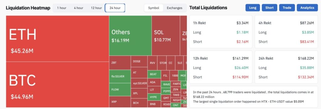 liquidation heatmap