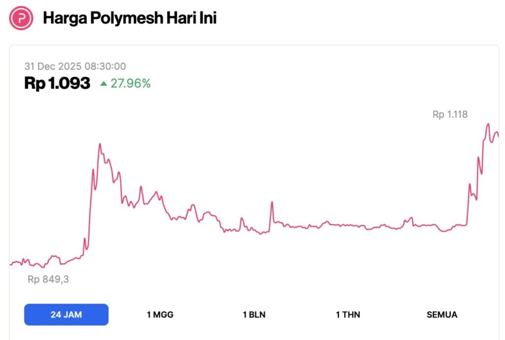 polymesh price