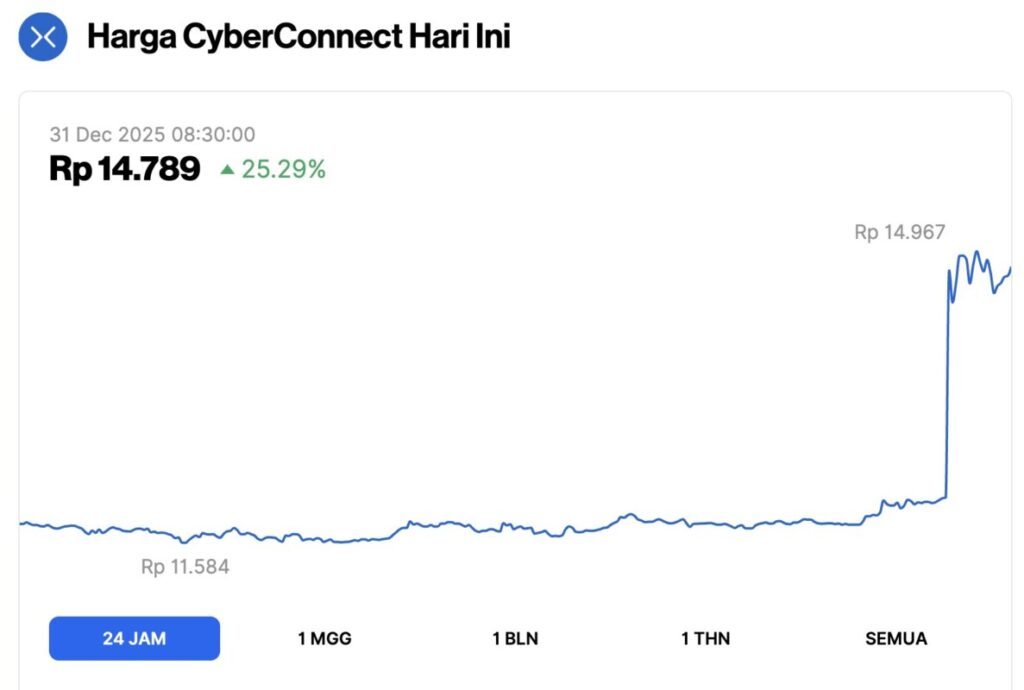 cyberconnect price