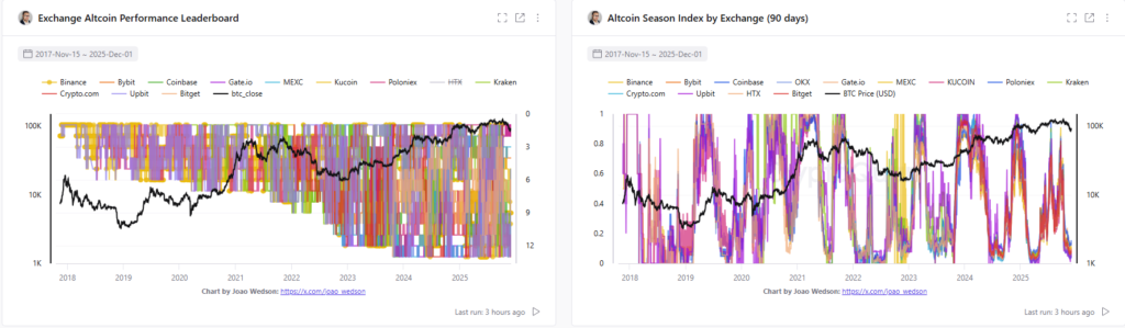 altcoin season index