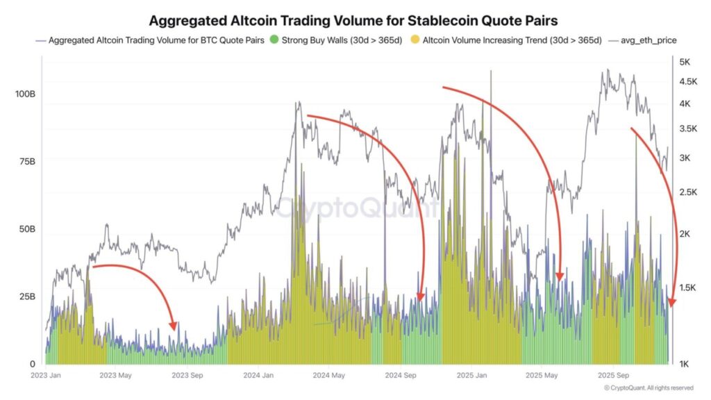 altcoin volume