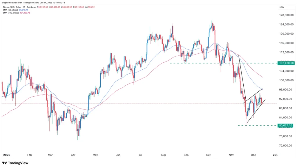 analisis teknikal bitcoin