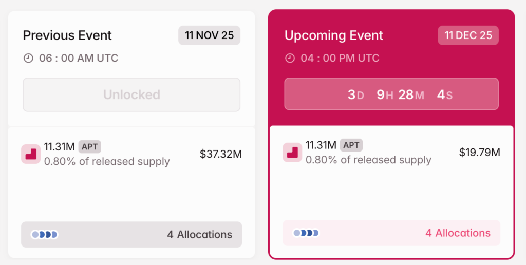 aptos crypto token unlock
