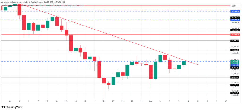 bitcoin price analysis