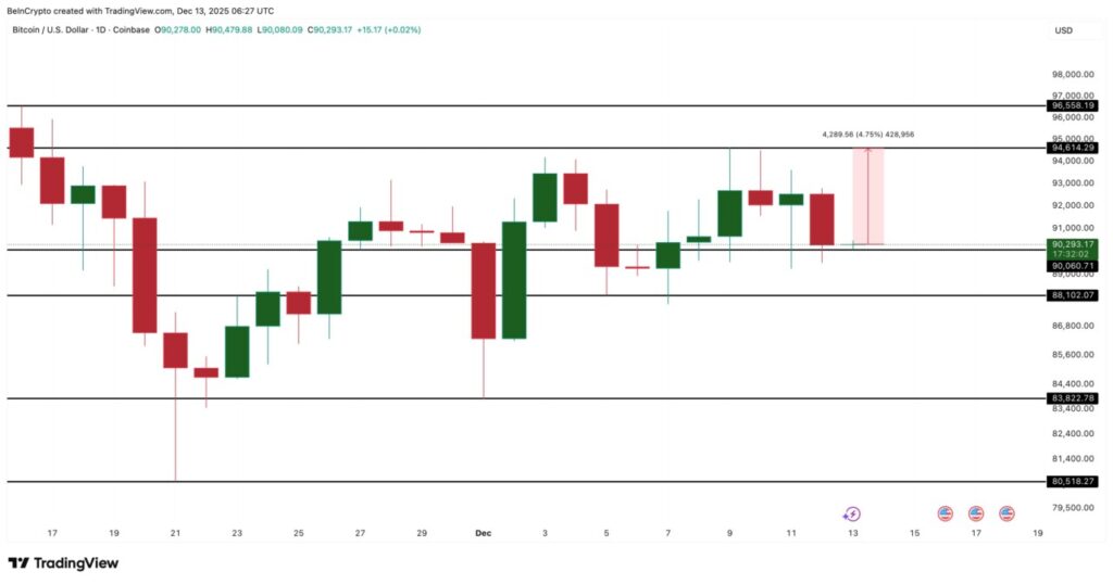 bitcoin price analysis