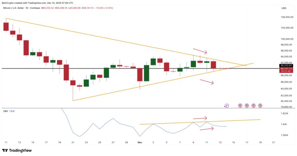 btc rflash divergence
