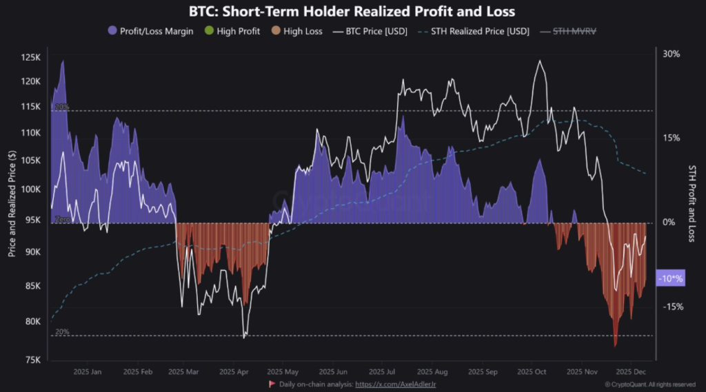 btc short term holder