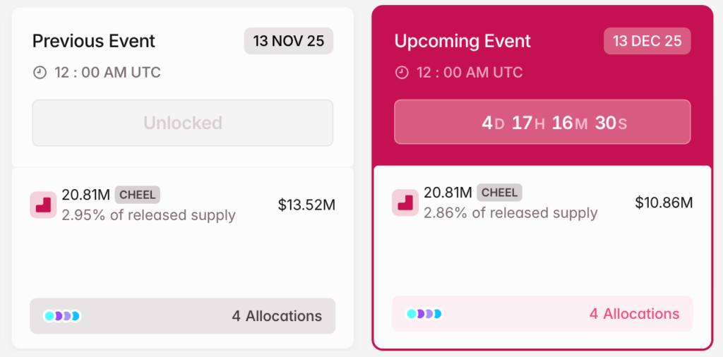 cheel crypto tokenomist