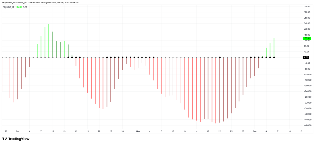 eth squeeze momentum