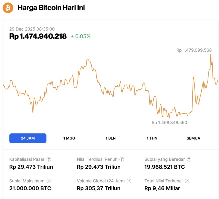 harga bitcoin hari ini