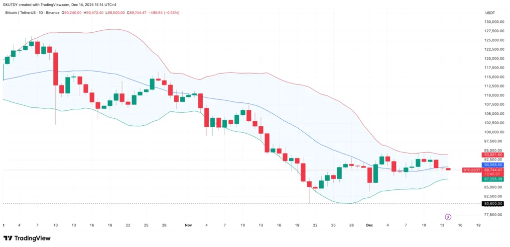harga btc bollinger bands