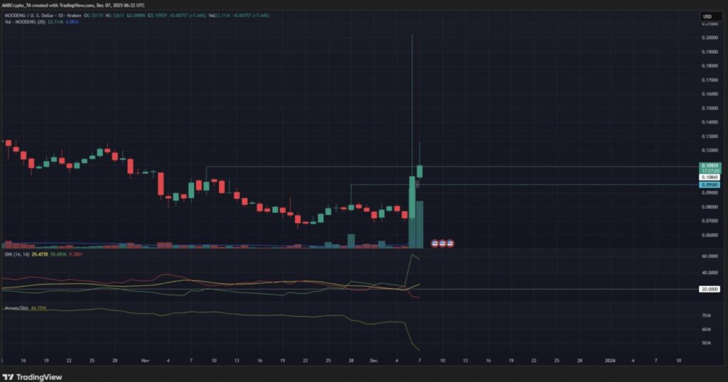 moodeng price prediction