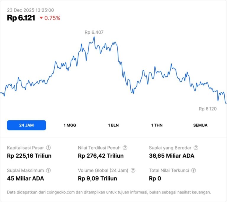 7 Volatile Crypto Facts: Midnight (NIGHT) Prints $9 Billion in 24 Hours ...