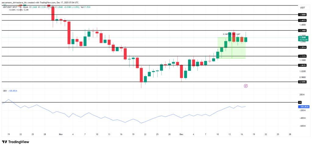 mantle price analysis