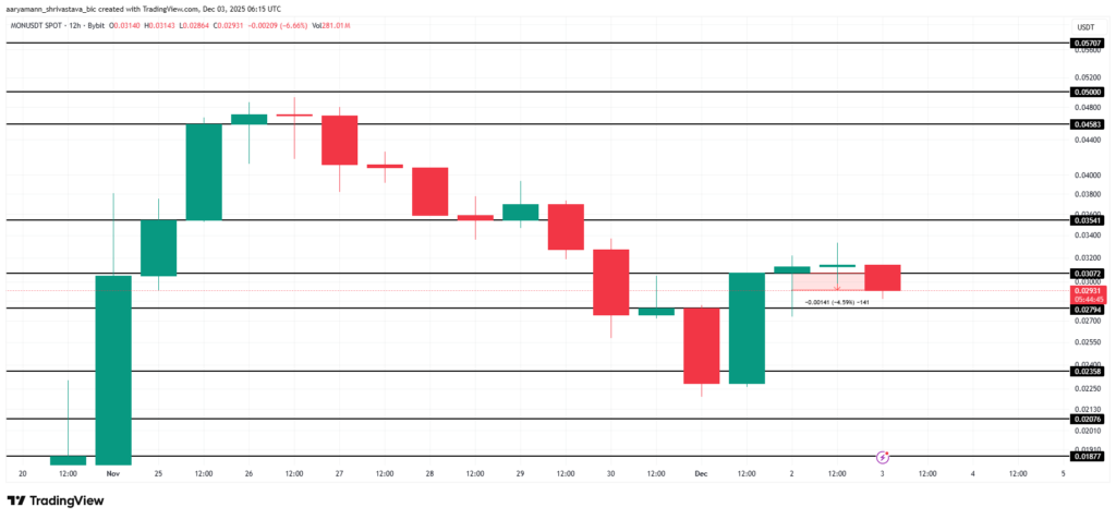 monad price analysis