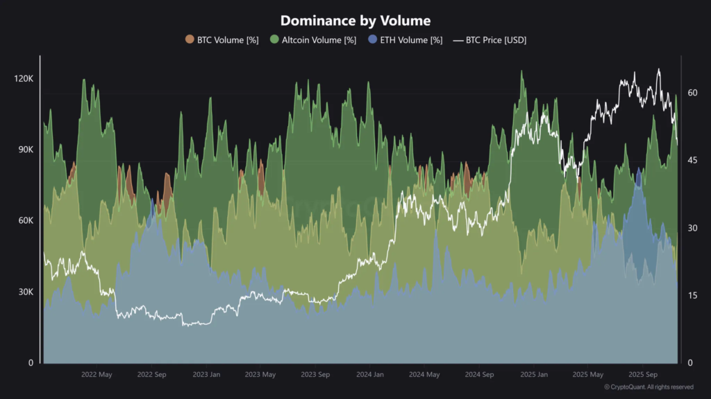 volume trading crypto futures
