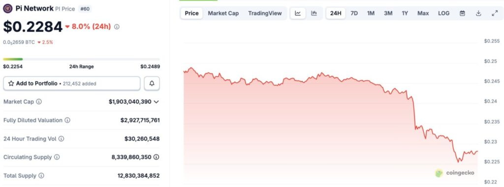 harga pi network hari ini