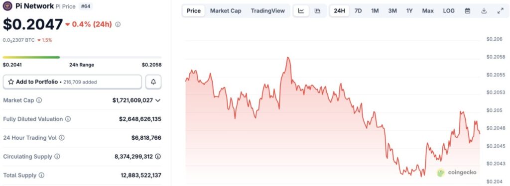 harga pi network hari ini