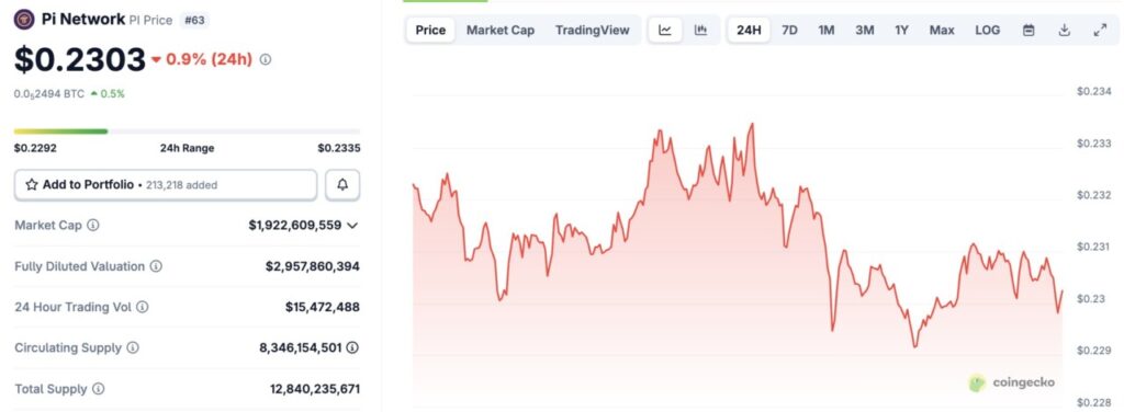 harga pi network hari ini 5 desember 2025