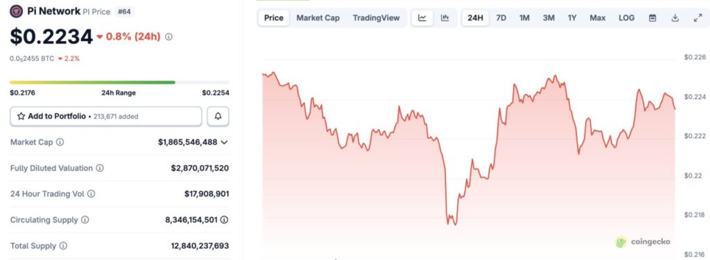 harga pi network hari ini