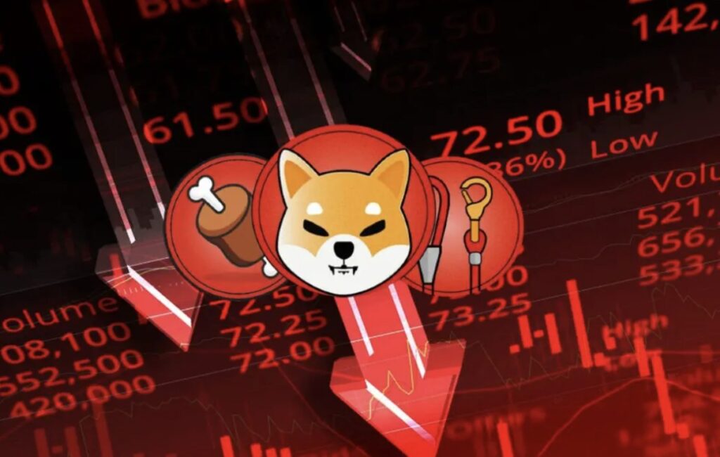 prediksi harga shiba inu turun