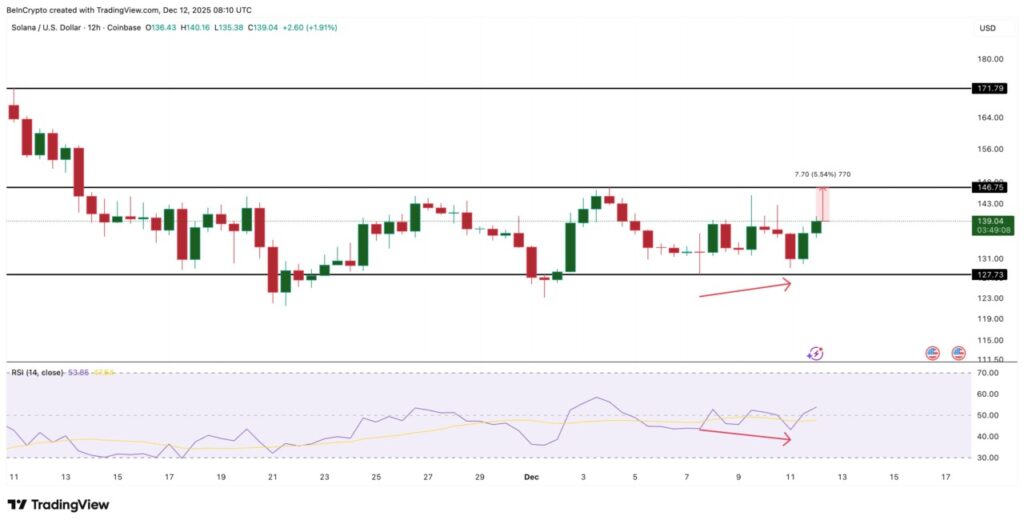 solana price analysis
