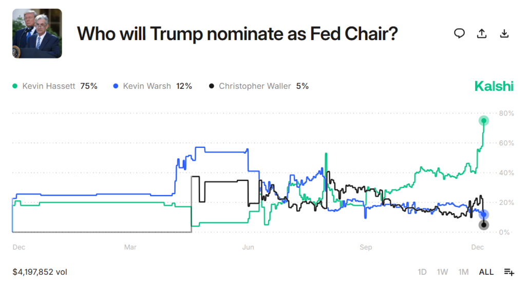 trump fed chair