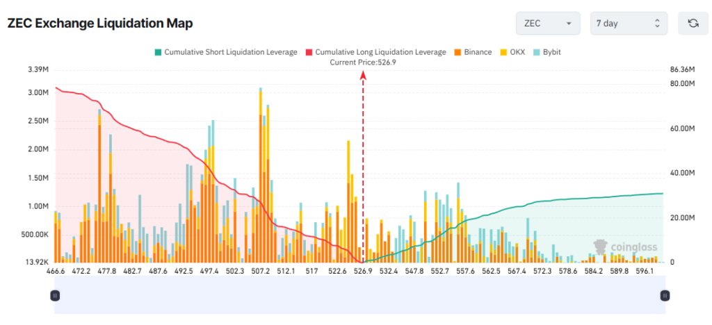 zec liquidation map