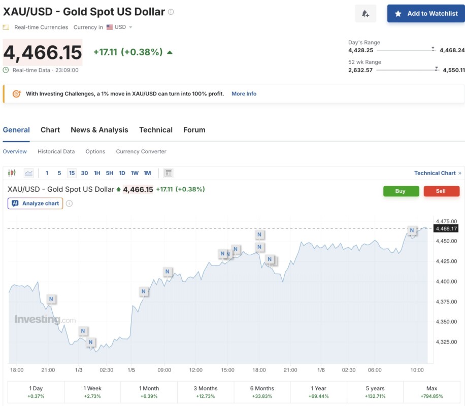 harga xauusd hari ini 6 januari