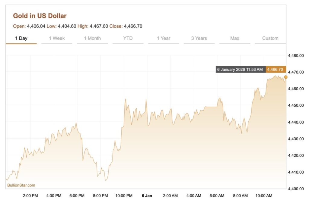 harga emas dunia hari ini