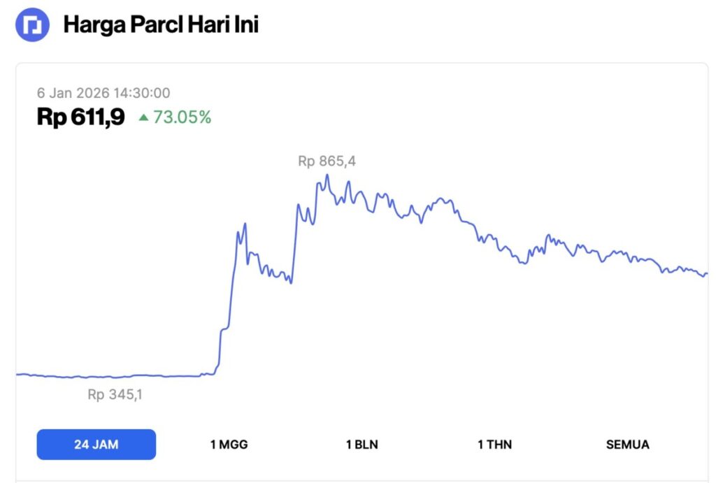 harga prcl hari ini