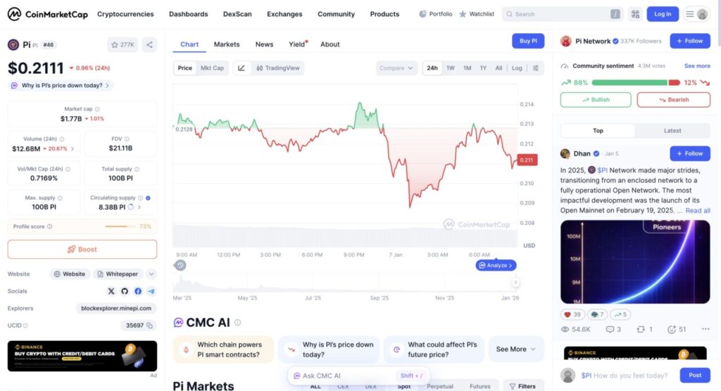 harga 1 pi di indonesia hari ini