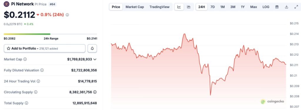 harga pi network hari ini