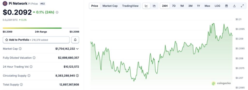 harga pi network hari ini