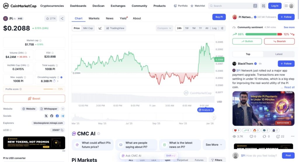 1 pi network price in indonesia today