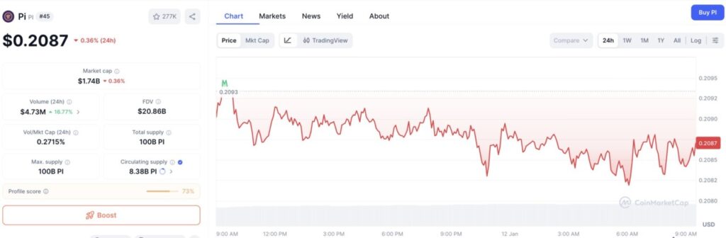 harga 1 pi network di indonesia hari ini