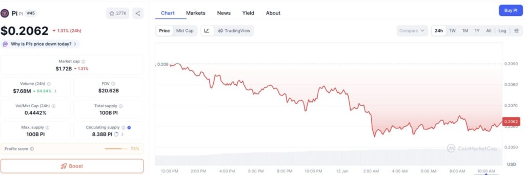 harga 1 pi network di indonesia hari ini