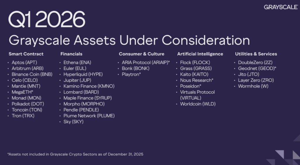 altcoin terbaik pilihan grayscale