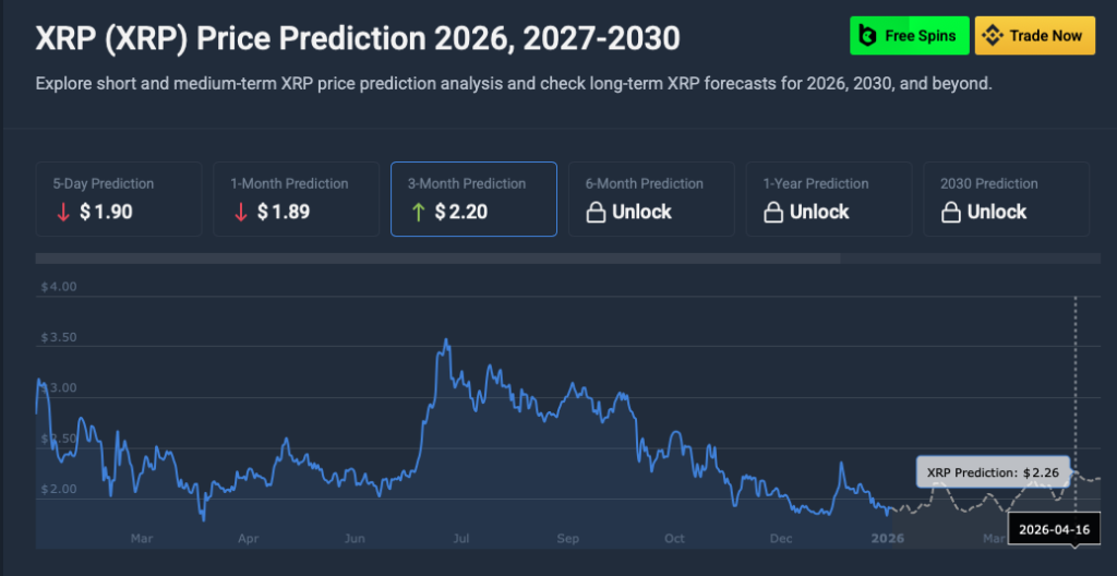 xrp price prediction
