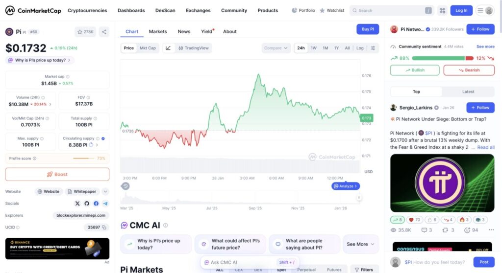 1 pi network price today