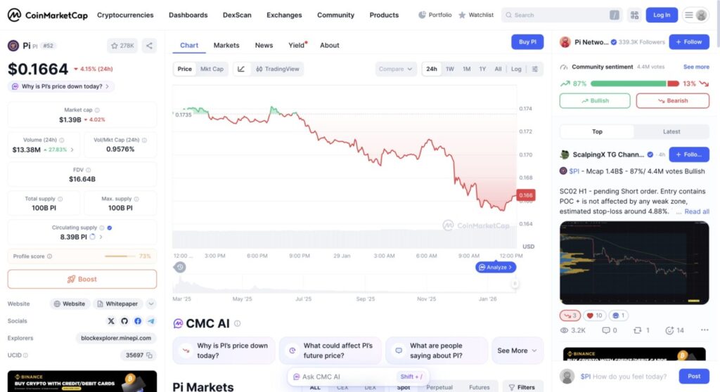 1 pi network price in indonesia today