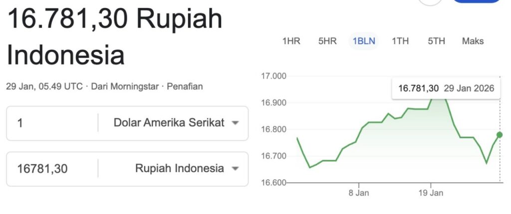 kurs dolar ke rupiah