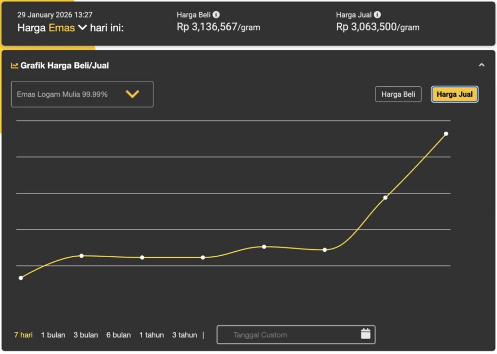 harga buyback emas antam