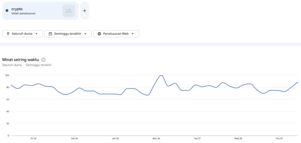 google trends crypto