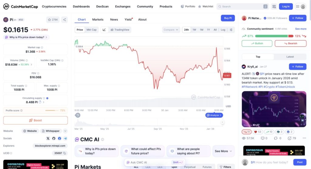harga pi network di indonesia hari ini